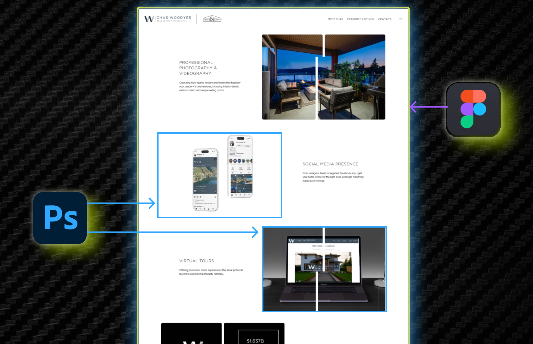 A Realtor® website designed on Figma with Photoshop compositions